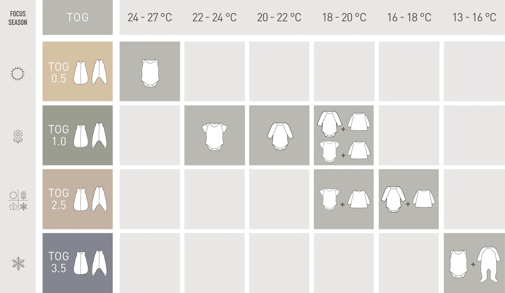 Gigoteuse Bébé 2,5 Tog - Coeur, pêche rose | Lässig
